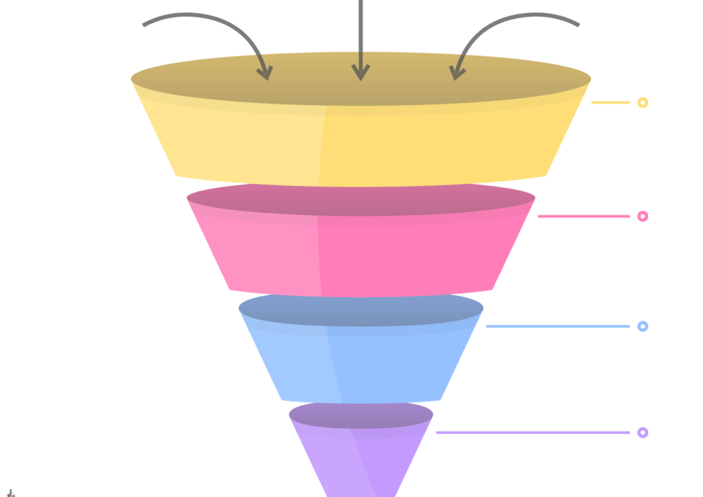 Funnel Strategies